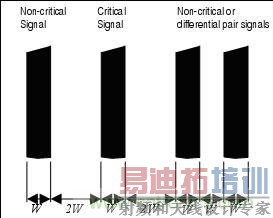 ��·ģ�����ź�����ֱ�߷���