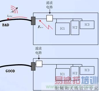 ��Դ����ڵ��˲���·ӦӦ�����ӿڷ���