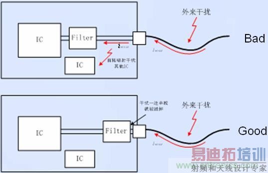 �ӿڵ�·���˲��������Լ��������������ӿڷ���