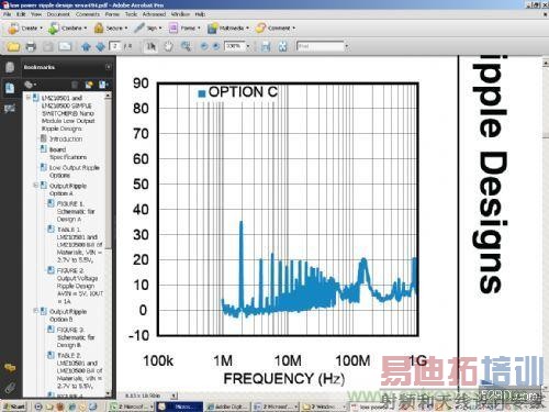 DC/DC ��ѹת����������Ƶ��=2MHz�����������ʹ��10  F�˲���ʱ�Ĵ�����EMI����