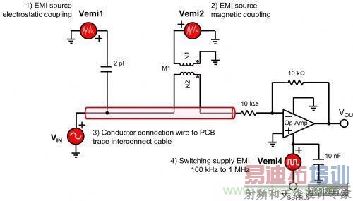 ������EMI�źŵ���Ͻ���