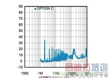 DC/DC ��ѹת����������Ƶ��=2MHz