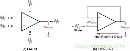 EMIRR �� EMIRR IN+ �ⶨ�����Ƚ�