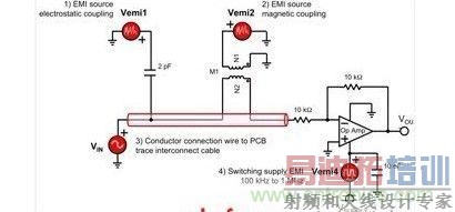 ������ EMI �źŵ���Ͻ���