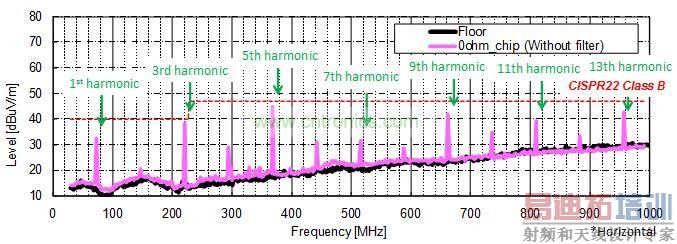 ͼ2: MHLʹ��Ч��ͼ
