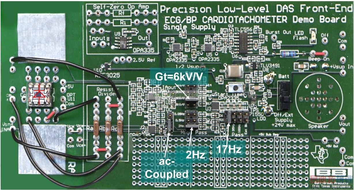 ͼ 2  �����͵͵�ƽ ECG ���ʼƵ�·�������ͼ