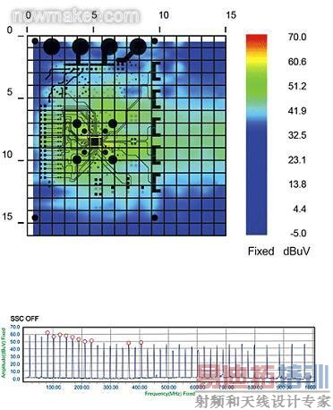 SSCG����Ϊ&ldquo;��&rdquo;ʱ��õ�EMI��������