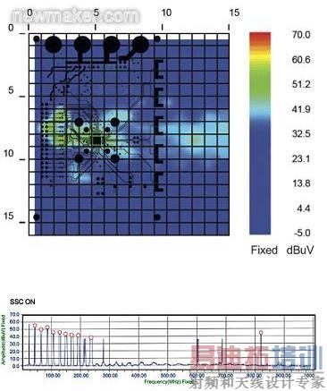 SSCG����Ϊ&ldquo;��&rdquo;ʱ��EMI��������