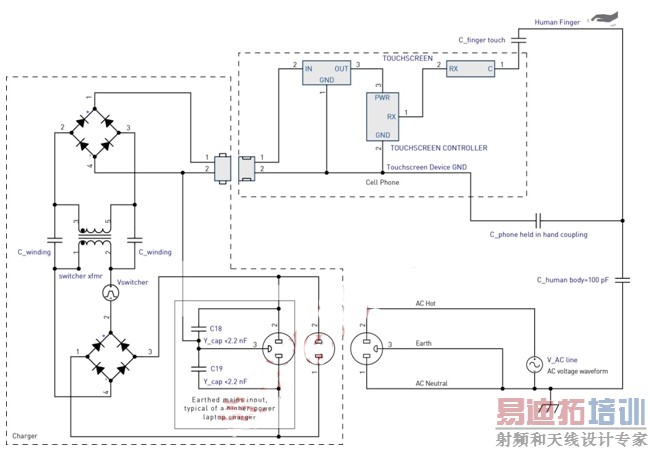 图5:充电器干扰耦合模型。