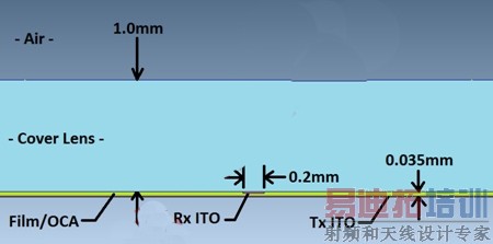 图1:传感器结构参考。