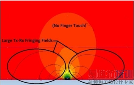 图2:未触摸状态下的磁力线。