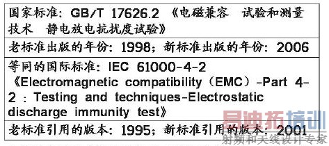  ����ŵ翹�Ŷ�����