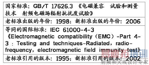 ������Ͽ�ȵȼ�