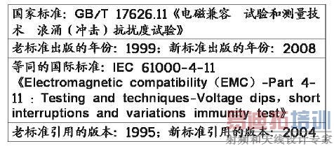 ��ѹ�ݽ�����ʱ�жϺ͵�ѹ�仯���Ŷ�����