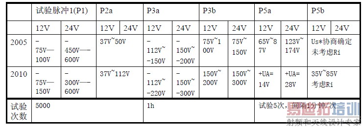 ��׼Ҫ���μ�����