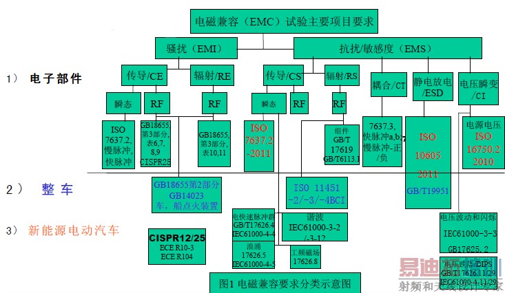 ��Ҫ������Ŀ����