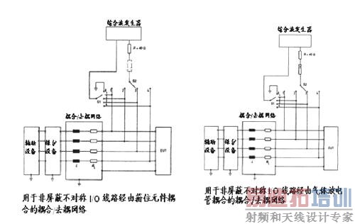 ���ڻ����������ϵ����/ȥ������