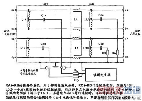 ��Ը���ͨ����·�����/ȥ������