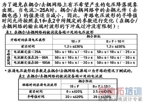 ��Դ�����/ȥ������EUT�˿ڵĵ�ѹ���κ͵������ε�Ҫ��