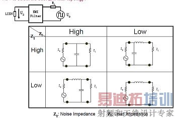 如何选择EMI滤波器拓扑?