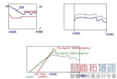 改善的CM/DM滤波器拓扑
