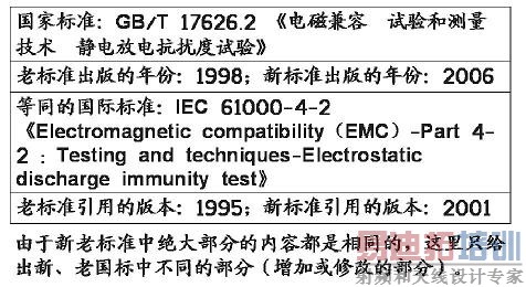 ����ŵ翹�Ŷ�����