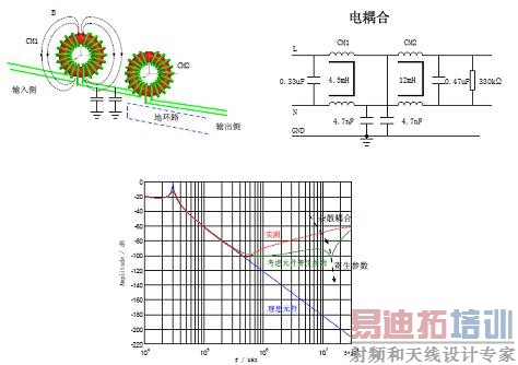  �˲���L/C������ɢ��ϵ�Ӱ��