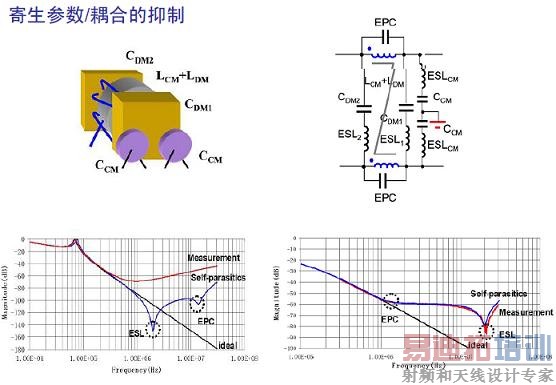 寄生参数/耦合的抑制