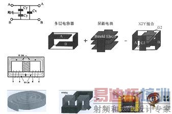 平面集成电容、电感集成
