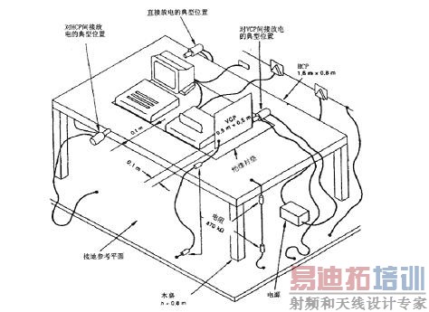 ��ˮƽ��ϰ�ķŵ�