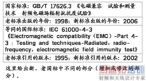 ������Ͽ�ȵȼ�