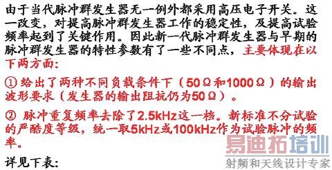 脉冲群发生器的特性参数