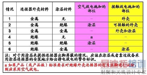 ����Ʒ��ֱ�ӷŵ�