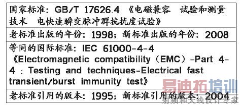 脉冲群抗扰度试验