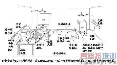 新标准中的试验配置