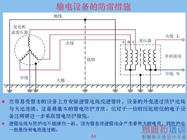 输电设备的防雷设施