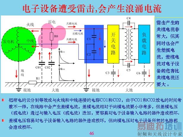 电子设备遭受雷击,会产生浪涌电流