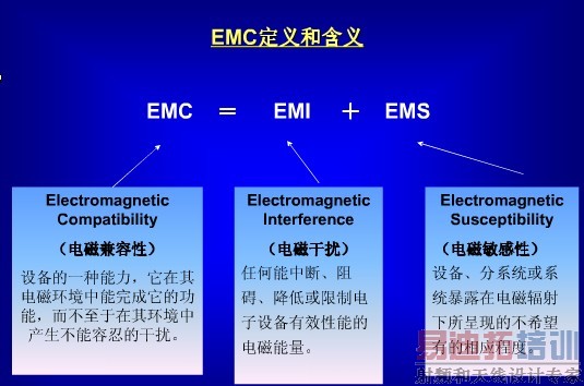 电磁兼容的定义