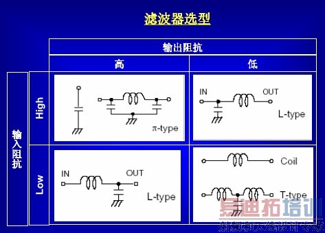 滤波器选型