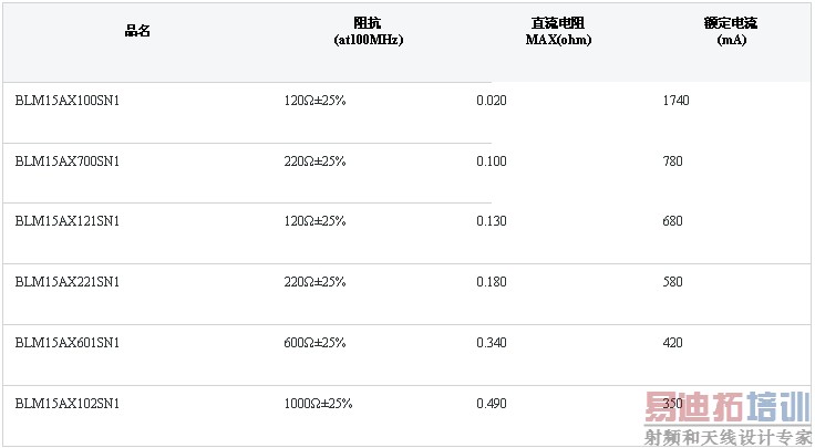 BLM15AXϵ�й��һ��