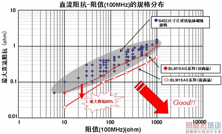 ͼ2��Ƭ״���������Ĺ��ֲ�