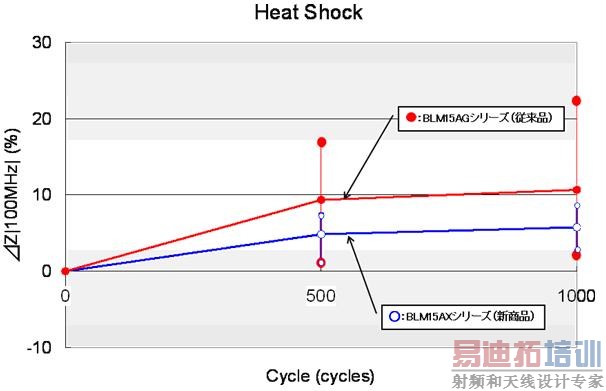 �ɿ��Բ��Բ����ĵ���ֵ�仯ʾ��