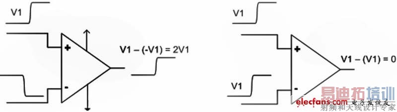 图1:差分信令示意图