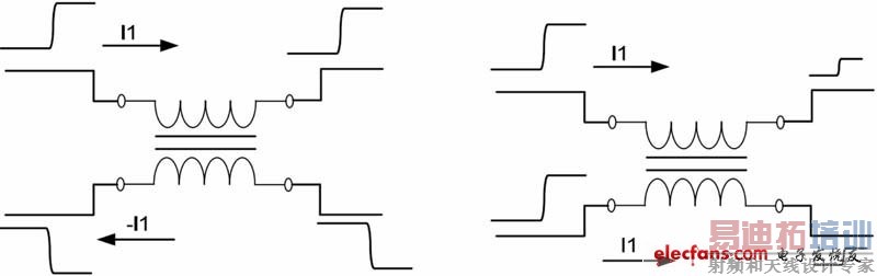 图2:共模滤波(180°异相及同相)