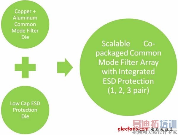 图4:硅共模滤波器制造流程