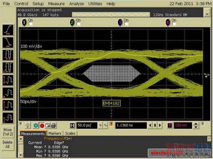 图5:安森美半导体EMI4182硅共模滤波器在HDMI 1.4环境下的信号完整性演示