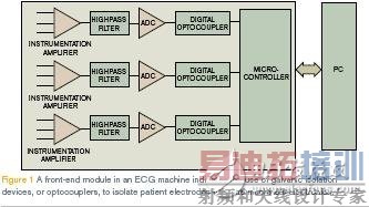 ҽ���豸�ڰ�ȫ����ľ�Ե���