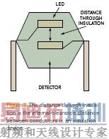 DTI�Ǿ�Ե�豸�е��߼���ڲ���϶����