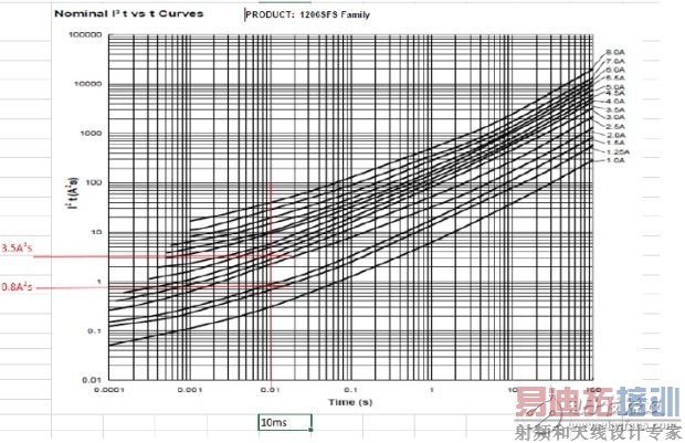 ��һ��ʵ��Ӧ�ð�����̸Fuseѡ�ͣ����ӹ���ר����