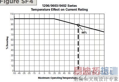 ��һ��ʵ��Ӧ�ð�����̸Fuseѡ�ͣ����ӹ���ר����